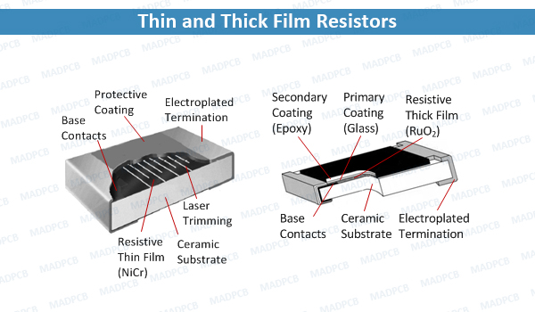 Thin and Thick Film Resistors