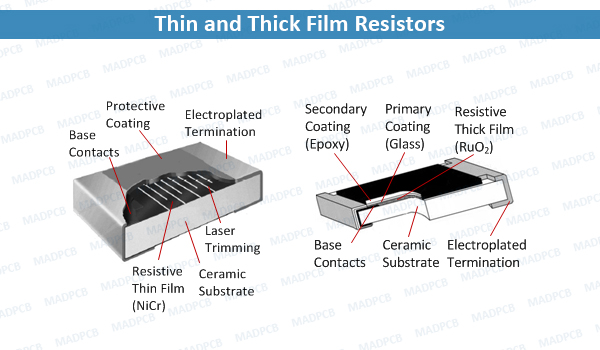 Thin and Thick Film Resistors in Printed Circuit Board (PCB)