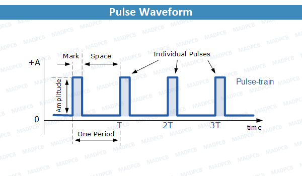 Pulse Waveform