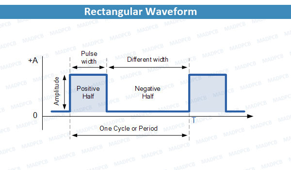 Rectangular Waveform