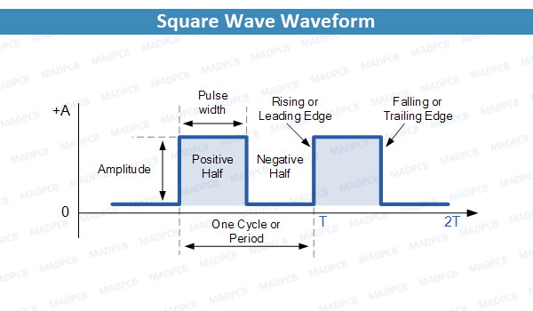 Square Wave Waveform